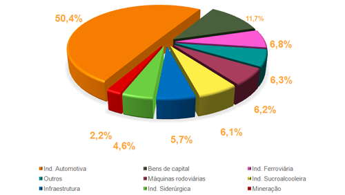 grafico1