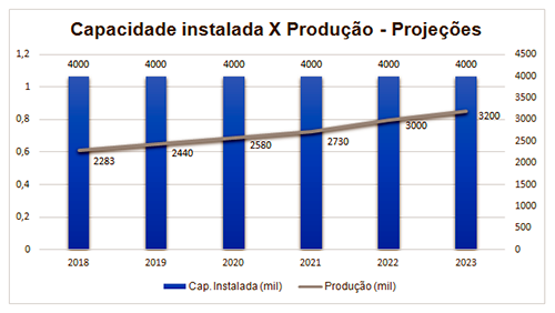 grafico2